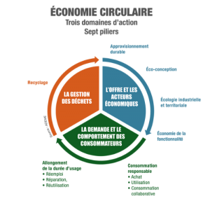 schema-economie-circulaire